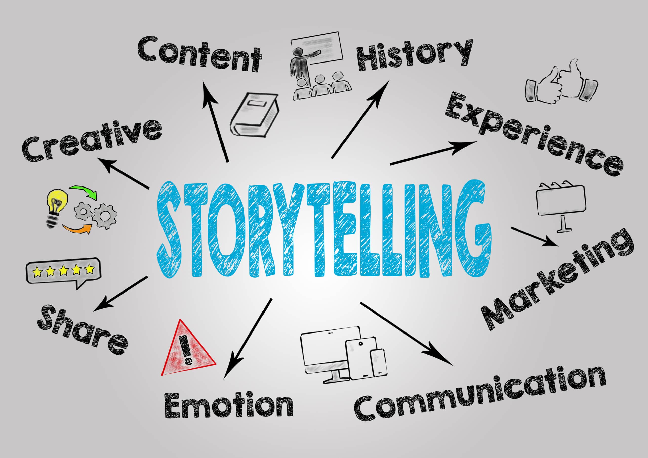 Storytelling Concept. Chart with keywords and icons on gray back How can I use storytelling in my company blog?