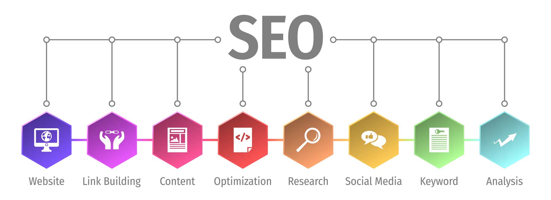 The 5 most important rules for a good SEO text The 5 most important rules for a good SEO text
