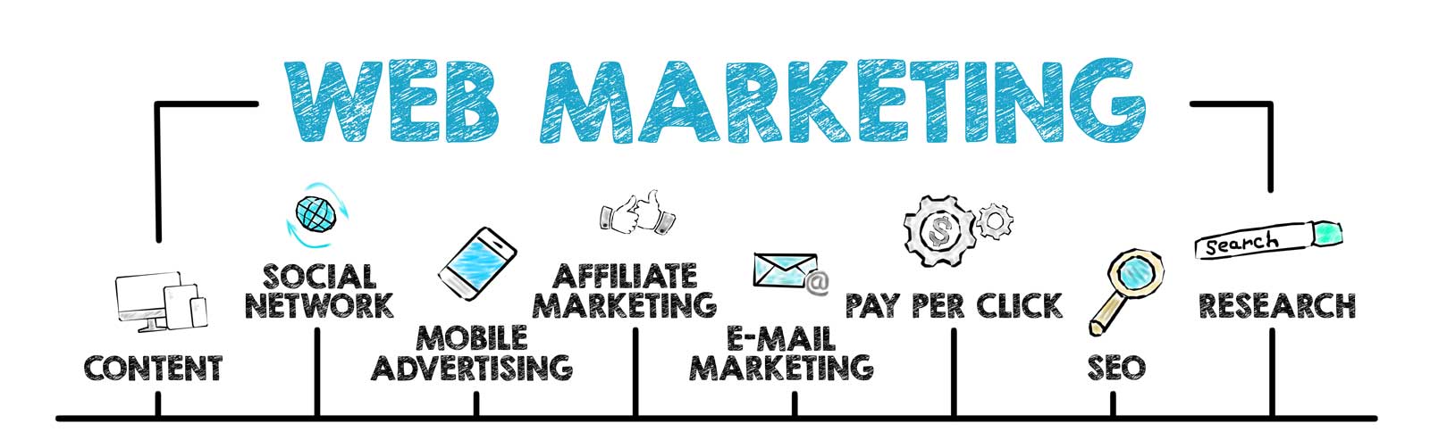 The biggest trends in marketing for 2023! The biggest trends in marketing for 2023!
