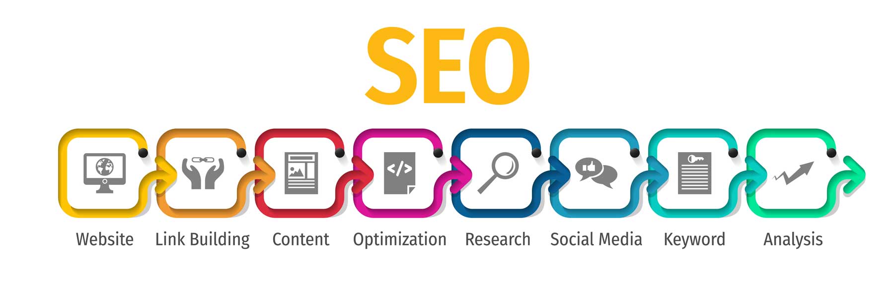 Mobile SEO – The basics of mobile search engine marketing Mobile SEO – The basics of mobile search engine marketing